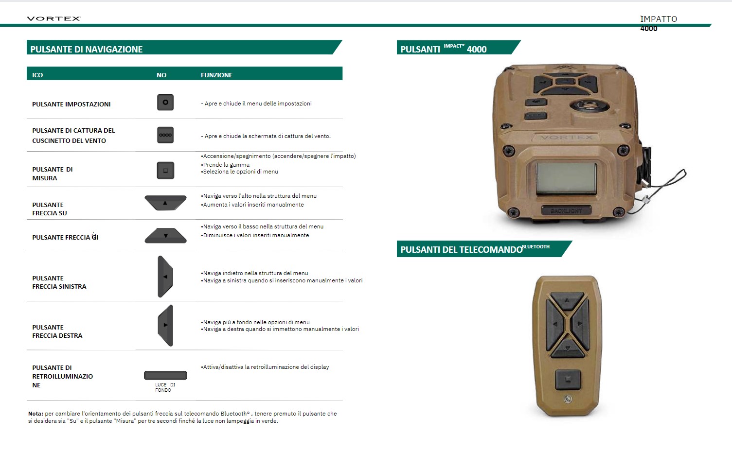 VORTEX Impact® 4000 Ballistic Rail-Mounted Laser Rangefinder